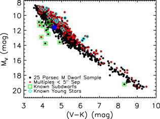 Figure 16. Refer to the following caption and surrounding text.