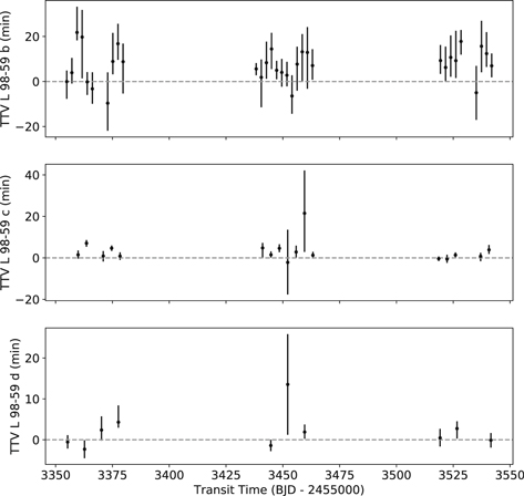 Figure 22. Refer to the following caption and surrounding text.