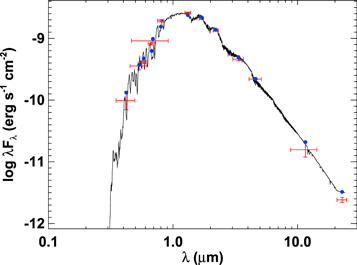 Figure 2. Refer to the following caption and surrounding text.