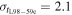 ${\sigma }_{{t}_{{\rm{L}}98-59{\rm{c}}}}=2.1$