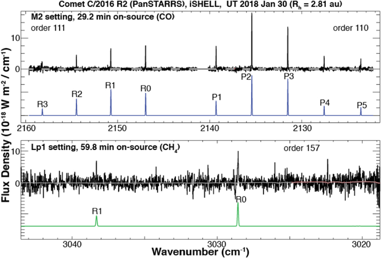 Figure 2. Refer to the following caption and surrounding text.