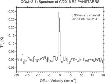 Figure 4. Refer to the following caption and surrounding text.