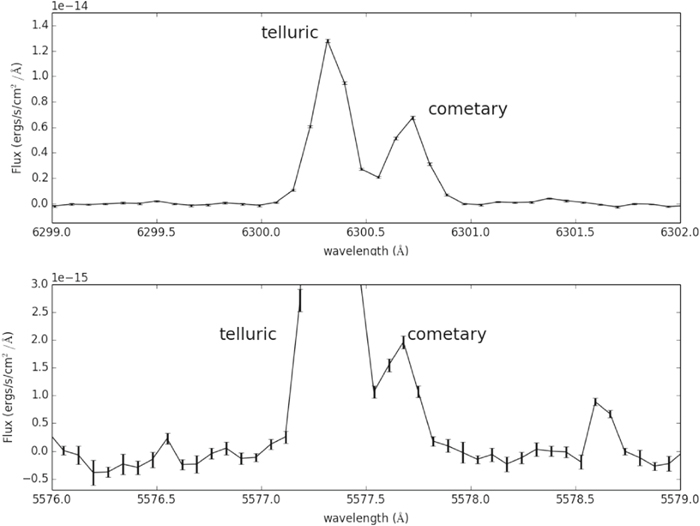 Figure 9. Refer to the following caption and surrounding text.