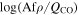$\mathrm{log}(\mathrm{Af}\rho /{Q}_{\mathrm{CO}})$