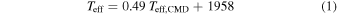 Equation (1)