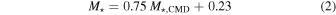 Equation (2)