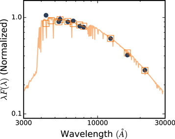 Figure 12. Refer to the following caption and surrounding text.