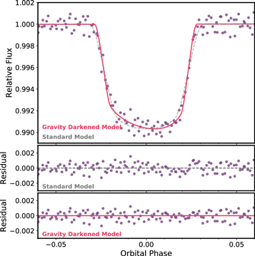 Figure 14. Refer to the following caption and surrounding text.