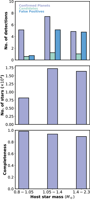 Figure 19. Refer to the following caption and surrounding text.