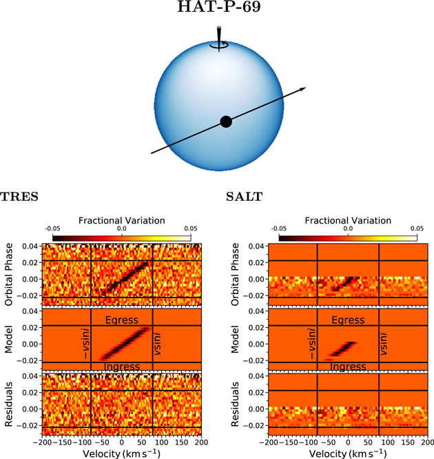 Figure 9. Refer to the following caption and surrounding text.