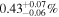 ${0.43}_{-0.06}^{+0.07} \% $