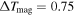 ${\rm{\Delta }}{T}_{\mathrm{mag}}=0.75$