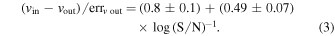 Equation (3)