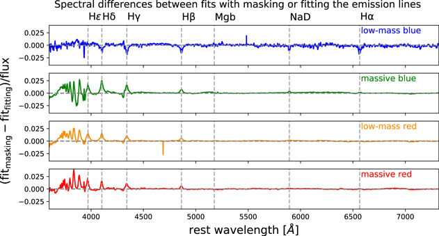 Figure 17. Refer to the following caption and surrounding text.