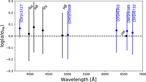 Figure 21. Refer to the following caption and surrounding text.
