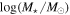 $\mathrm{log}({M}_{\star }/{M}_{\odot })$