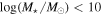 $\mathrm{log}({M}_{\star }/{M}_{\odot })\lt 10$
