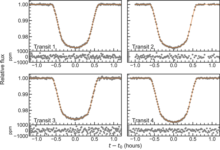 Figure 3. Refer to the following caption and surrounding text.