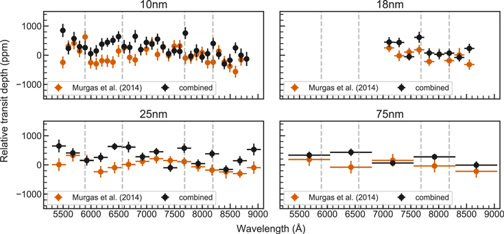 Figure 7. Refer to the following caption and surrounding text.