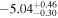 $-{5.04}_{-0.30}^{+0.46}$