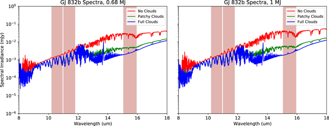 Figure 10. Refer to the following caption and surrounding text.