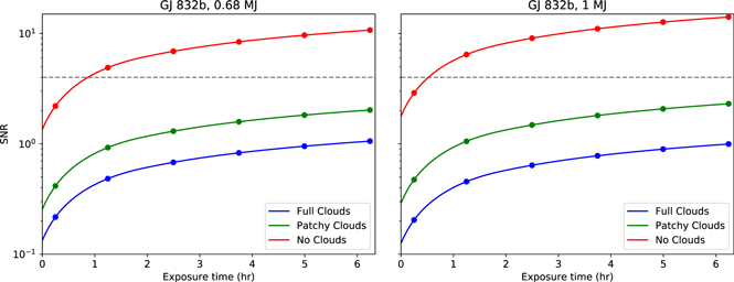 Figure 11. Refer to the following caption and surrounding text.