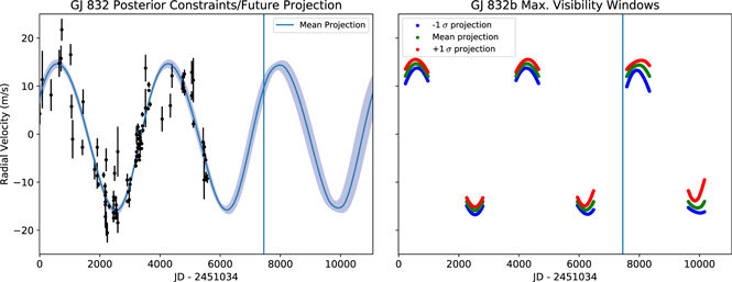 Figure 12. Refer to the following caption and surrounding text.