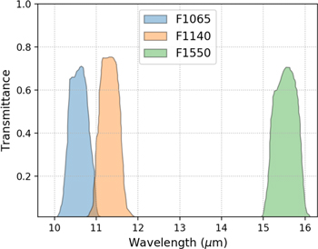 Figure 2. Refer to the following caption and surrounding text.