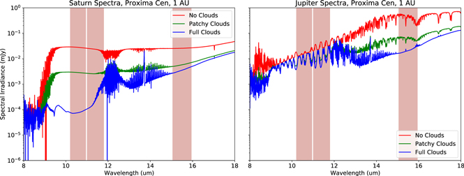 Figure 4. Refer to the following caption and surrounding text.