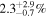${2.3}_{-0.7}^{+2.9} \% $