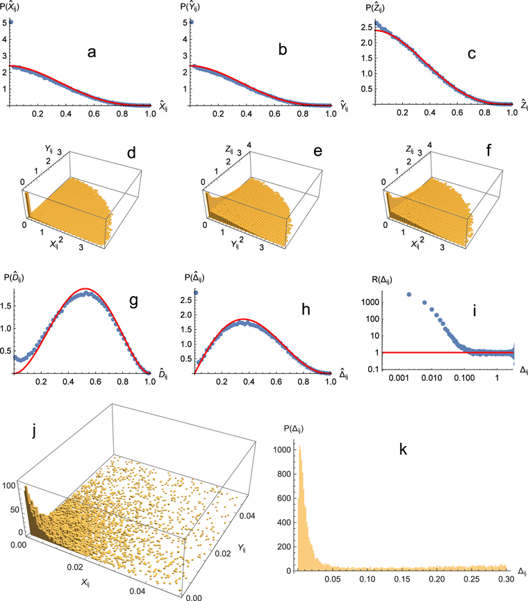Figure 10. Refer to the following caption and surrounding text.