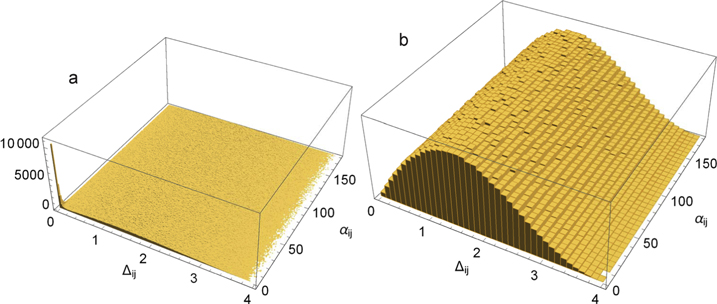 Figure 12. Refer to the following caption and surrounding text.