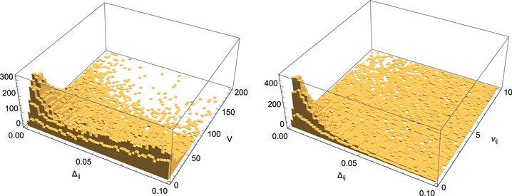 Figure 13. Refer to the following caption and surrounding text.