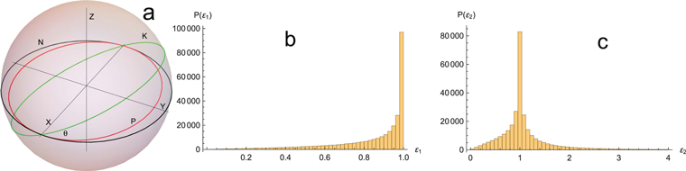 Figure 14. Refer to the following caption and surrounding text.