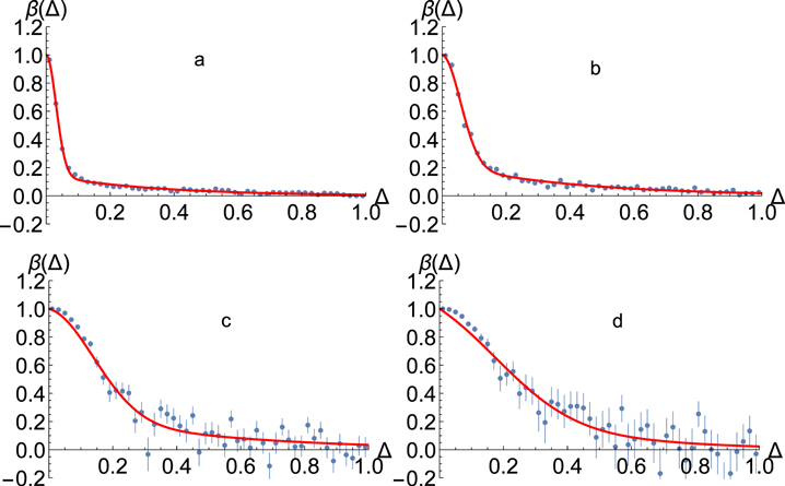 Figure 15. Refer to the following caption and surrounding text.