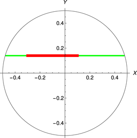 Figure 17. Refer to the following caption and surrounding text.