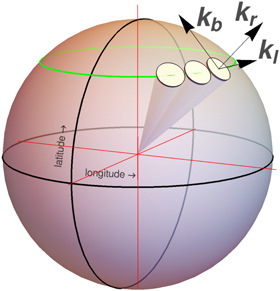 Figure 2. Refer to the following caption and surrounding text.