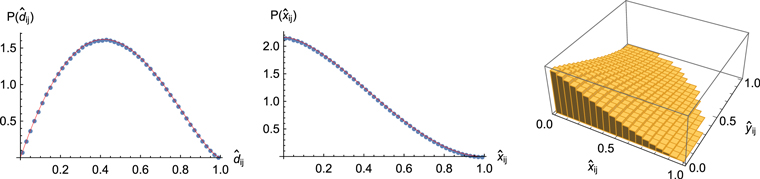 Figure 3. Refer to the following caption and surrounding text.