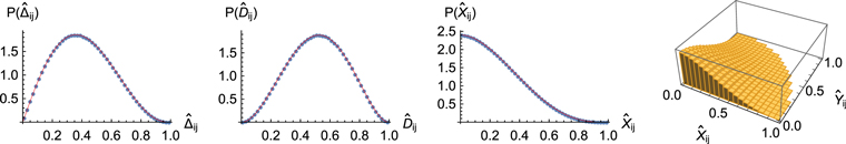 Figure 4. Refer to the following caption and surrounding text.