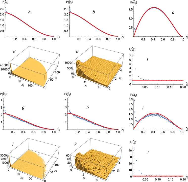 Figure 7. Refer to the following caption and surrounding text.