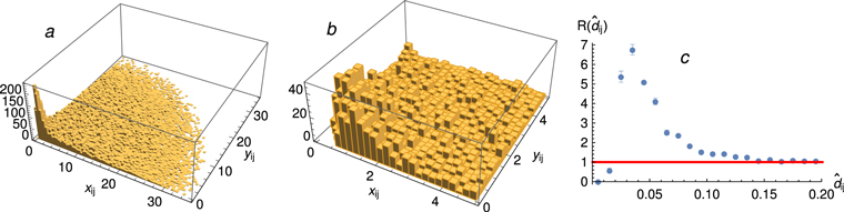 Figure 8. Refer to the following caption and surrounding text.