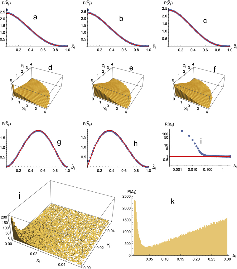 Figure 9. Refer to the following caption and surrounding text.