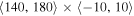 $\left\langle 140,180\right\rangle \times \left\langle -10,10\right\rangle $