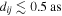 ${d}_{{ij}}\lesssim 0.5\,\mathrm{as}$