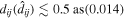 ${d}_{{ij}}\left({\hat{d}}_{{ij}}\right)\lesssim 0.5\,\mathrm{as}\left(0.014\right)$