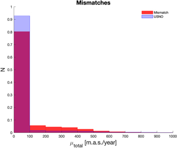 Figure 9. Refer to the following caption and surrounding text.
