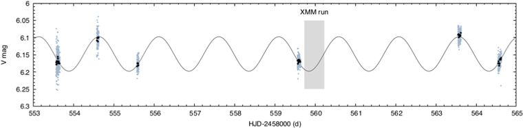 Figure 3. Refer to the following caption and surrounding text.