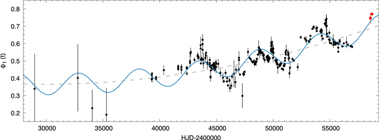 Figure 4. Refer to the following caption and surrounding text.