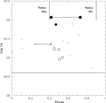 Figure 6. Refer to the following caption and surrounding text.