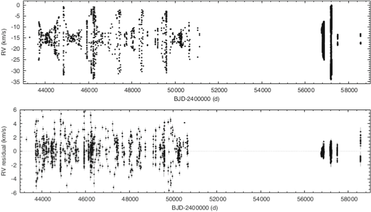 Figure 7. Refer to the following caption and surrounding text.